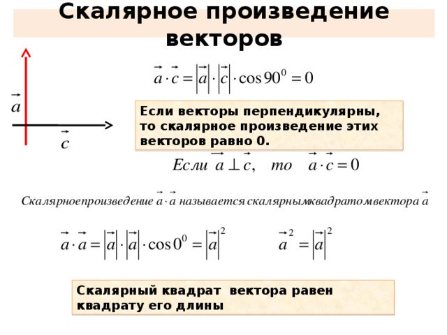 Скалярное произведение векторов Если векторы перпендикулярны, то скалярное произведение этих векторов равно 0. Скалярный квадрат вектора равен квадрату его длины 