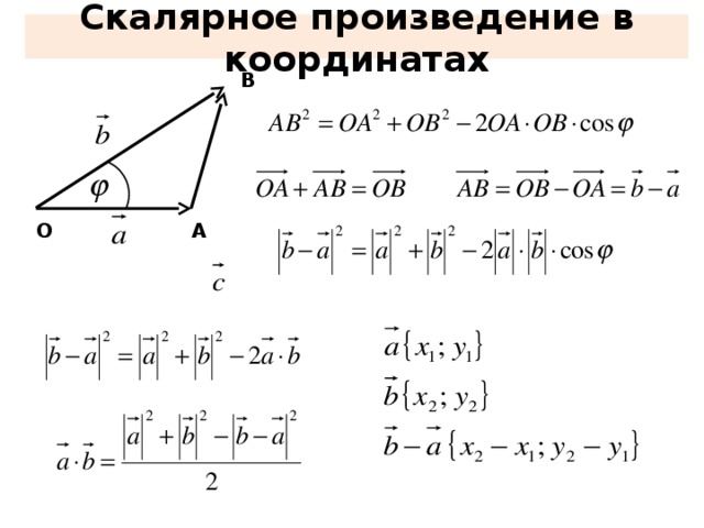 Скалярное произведение в координатах B О A 