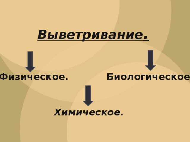 Рельеф скульптура поверхности 8 класс презентация география