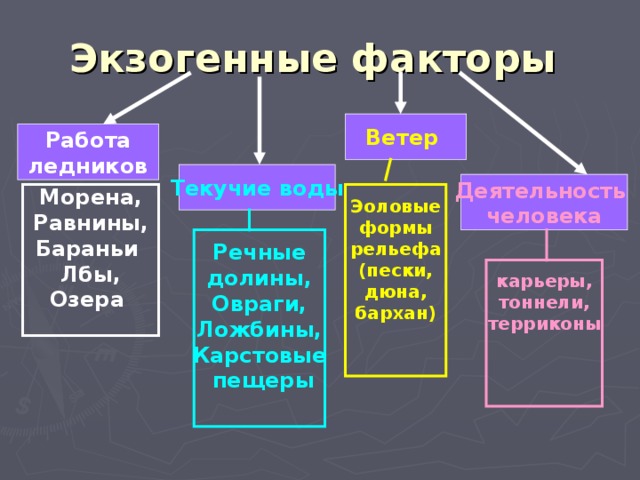 Рельеф скульптура поверхности 8 класс презентация география