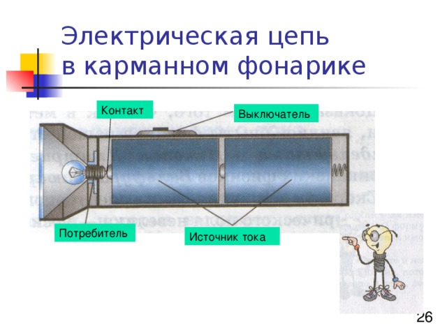 Из каких элементов состоит электрическая схема карманного фонаря