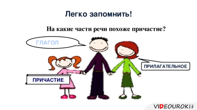Кроссворд к уроку по теме "Причастие" - русский язык, прочее