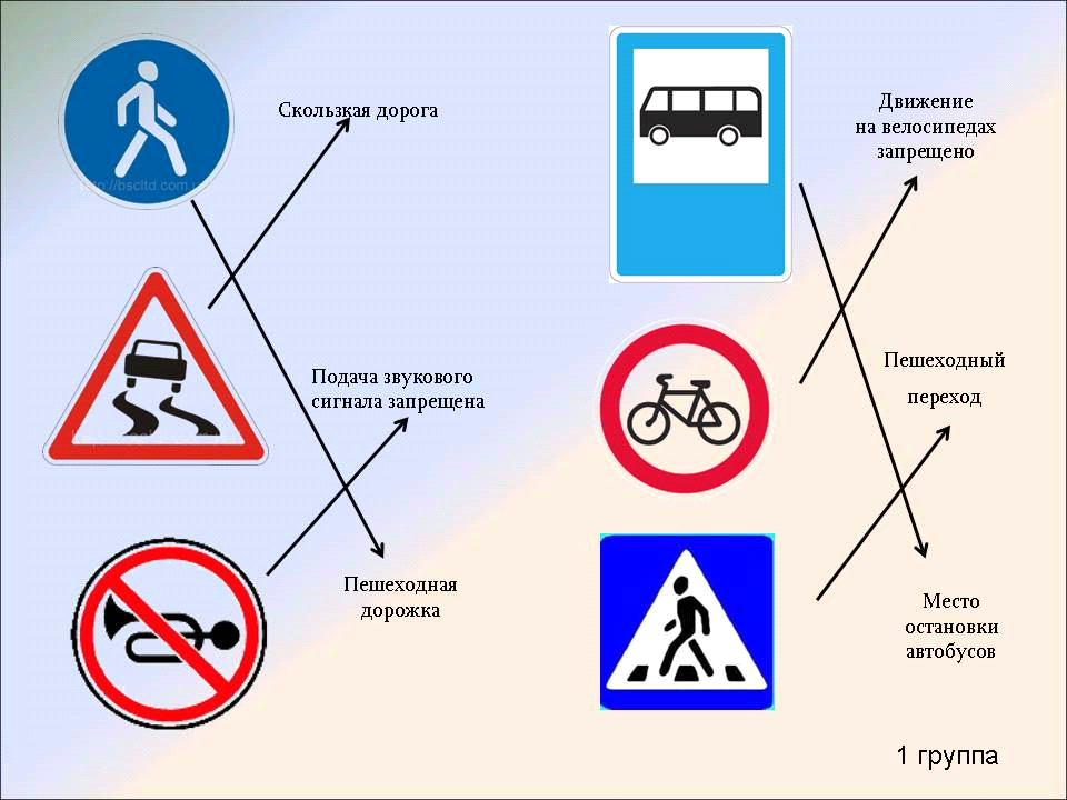 Окружающий мир 2 класс дорожные знаки презентация