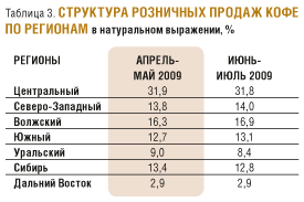 Проект что скрывается в чашке кофе