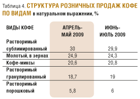 Проект что скрывается в чашке кофе