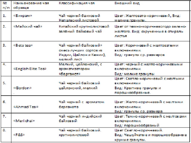 Что скрывается в чашке чая проект 10 класс. Смотреть фото Что скрывается в чашке чая проект 10 класс. Смотреть картинку Что скрывается в чашке чая проект 10 класс. Картинка про Что скрывается в чашке чая проект 10 класс. Фото Что скрывается в чашке чая проект 10 класс