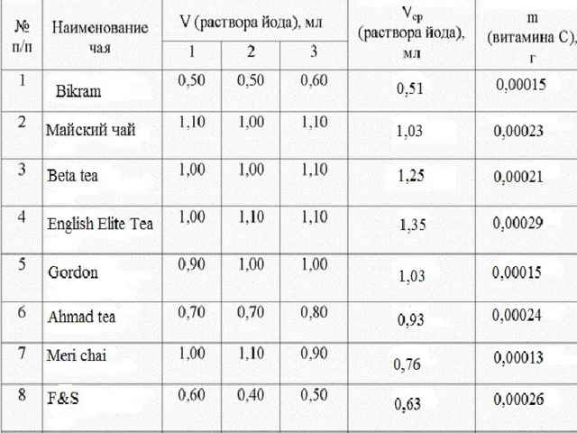 Что скрывается в чашке чая проект 10 класс. Смотреть фото Что скрывается в чашке чая проект 10 класс. Смотреть картинку Что скрывается в чашке чая проект 10 класс. Картинка про Что скрывается в чашке чая проект 10 класс. Фото Что скрывается в чашке чая проект 10 класс