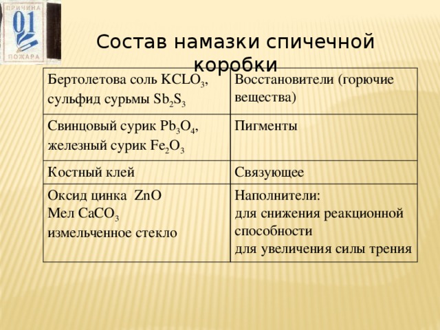 Бертолетова соль кислород. Состав спичечной коробки. Состав спичечной головки и коробка. Бертолетова соль спички. Состав спичечного коробка.