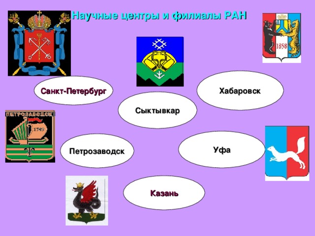 Научные центры и филиалы РАН Хабаровск Санкт-Петербург Сыктывкар Уфа Петрозаводск Казань 
