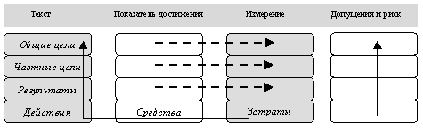 Логико структурная схема пример