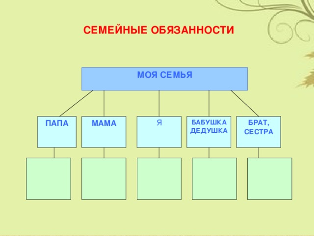 Презентация к уроку Семейное хозяйство 5класс