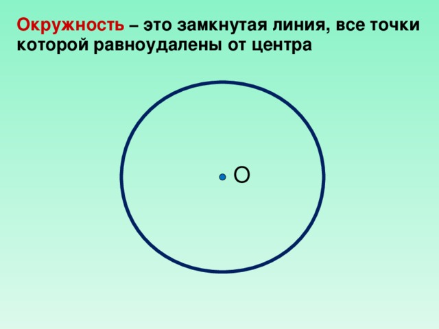 Окружность и круг сфера и шар 5 класс никольский презентация