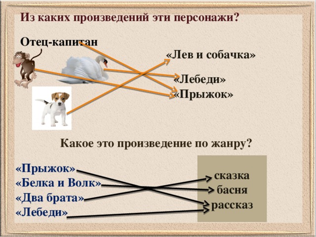 Какие жанры произведений толстого. Произведения л.н.Толстого по жанрам. Жанры произведений л н Толстого. Жанр произведения лебеди. Лев и собачка Жанр произведения.