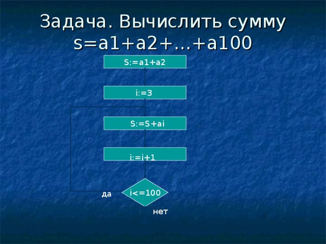 Способ реализации параллельных вычислений путем использования множества компьютеров тест