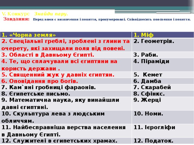 V. Конкурс Знайди пару.   Завдання:  Перед вами є визначення і поняття, пронумеровані. Співвіднесить пояснення і поняття.   1. «Чорна земля» 1. Міф 2. Спеціальні греблі, зроблені з глини та очерету, які захищали поля від повені. 2. Геометрія. 3. Області в Давньому Єгипті. 3. Раби. 4. Те, що сплачували всі єгиптяни на користь держави . 4. Піраміди 5. Священний жук у давніх єгиптян. 5. Кемет 6. Оповідання про богів. 6. Дамба 7. Кам`яні гробниці фараонів. 7. Скарабей 8. Єгипетське письмо. 8. Сфінкс. 9. Математична наука, яку винайшли давні єгиптяні. 9. Жерці 10. Скульптура лева з людським обличчям. 10. Номи. 11. Найбесправніша верства населення в Давньому Єгипті. 11. Ієрогліфи 12. Служителі в єгипетських храмах. 12. Податок. 