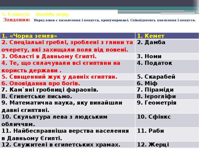 V. Конкурс Знайди пару.   Завдання:  Перед вами є визначення і поняття, пронумеровані. Співвіднесить пояснення і поняття.   1. «Чорна земля» 1. Кемет 2. Спеціальні греблі, зроблені з глини та очерету, які захищали поля від повені. 2. Дамба 3. Області в Давньому Єгипті. 3. Номи 4. Те, що сплачували всі єгиптяни на користь держави . 4. Податок 5. Священний жук у давніх єгиптян. 5. Скарабей 6. Оповідання про богів. 6. Міф 7. Кам`яні гробниці фараонів. 7. Піраміди 8. Єгипетське письмо. 8. Ієрогліфи 9. Математична наука, яку винайшли давні єгиптяні. 9. Геометрія 10. Скульптура лева з людським обличчям. 10. Сфінкс 11. Найбесправніша верства населення в Давньому Єгипті. 11. Раби 12. Служителі в єгипетських храмах. 12. Жерці 