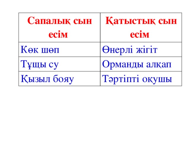 Сын перевод на русский. Сын есім дегеніміз не. Сын есім суффиксы. . Сын есімді окончания. Сын Есым дегенымыз не.