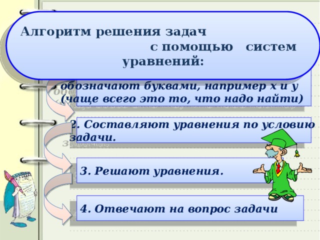 Алгоритм решающий задачу. Решение задач с помощью систем уравнений. Алгоритм решения задач с помощью систем уравнений. Алгоритм решения задач на уравнение. Алгоритм решения задач с помощью линейных уравнений.