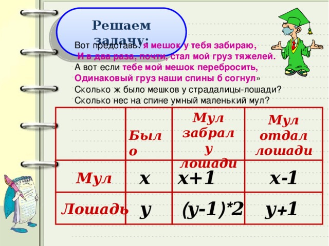 Решаем задачу: Вот представь: я мешок у тебя забираю,  И в два раза, почти, стал мой груз тяжелей.  А вот если тебе мой мешок перебросить,  Одинаковый груз наши спины б согнул »  Сколько ж было мешков у страдалицы-лошади?  Сколько нес на спине умный маленький мул? Мул забрал у лошади Мул отдал лошади Было х х+1 х - 1 Мул у ( у-1 )* 2 у + 1 Лошадь