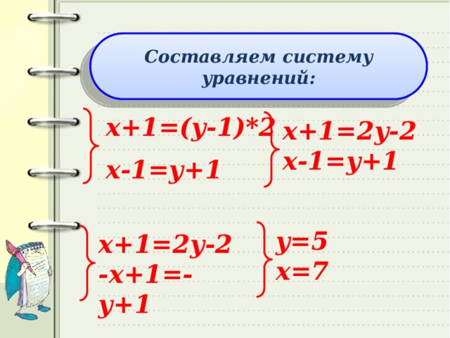 Составляем систему уравнений: х+1=(у-1)*2 х-1=у+1 х+1=2у-2 х-1=у+1 у=5 х=7 х+1=2у-2 -х+1=-у+1