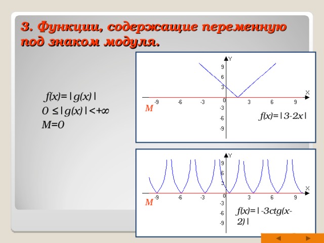 3. Функции, содержащие переменную под знаком модуля.    f(x)=|g(x)|  0 ≤|g(x)|  M=0     M f(x)=|3-2x| M f(x)=|-3ctg(x-2)| 