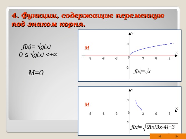 4. Функции, содержащие переменную под знаком корня.   f(x)= √g(x)  0 ≤ √g(x)    M=0       M f(x)= x M f(x)= -2ln(3x-4)+3 