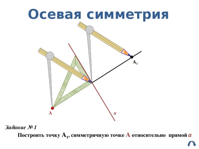 Осевая симметрия  А 1 А а Задание № 1  Построить точку А 1 , симметричную точке А относительно прямой а 