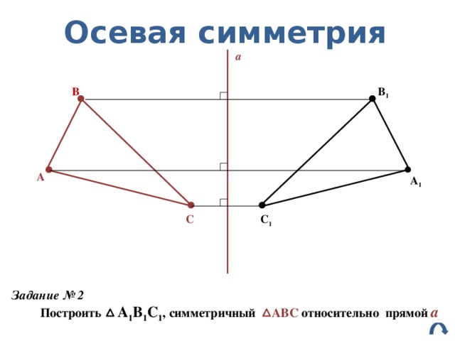 Осевая симметрия а  В В 1 А А 1 С 1 С Задание № 2  Построить А 1 В 1 С 1 , симметричный АВС относительно прямой а 