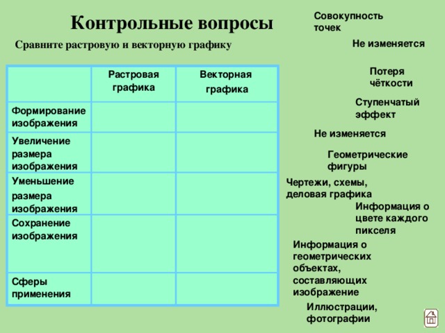 При увеличении уменьшении векторного изображения