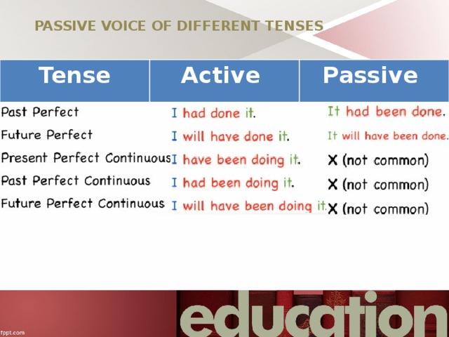 PASSIVE VOICE OF DIFFERENT TENSES Tense Active Passive 