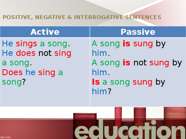 POSITIVE, NEGATIVE & INTERROGATIVE SENTENCES Active Passive He  sings  a song .  He  does not sing a song . Does   he  sing  a song ? A song   is  sung by him .  A song   is  not sung by him .  Is   a song sung by him ? 