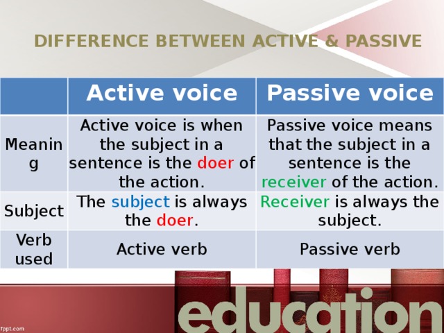 DIFFERENCE BETWEEN ACTIVE & PASSIVE Active voice Meaning Passive voice Active voice is when the subject in a sentence is the doer of the action. Subject The subject is always the doer . Passive voice means that the subject in a sentence is the receiver of the action. Verb used Receiver is always the subject. Active verb Passive verb 