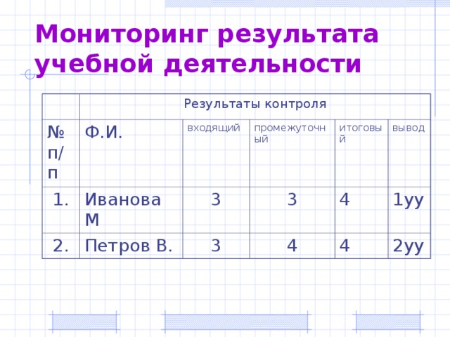 Результаты п