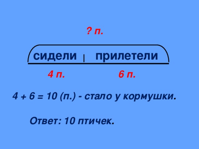 Стать п 2. Было 6п и 4п прилетели. Было 6 п и 4 п прилетели 2п стало схематический чертеж. Задача было 6п.и 4п.прилетели 2п.стало. Было 6 и 4 п прилетели 2 птички стало.