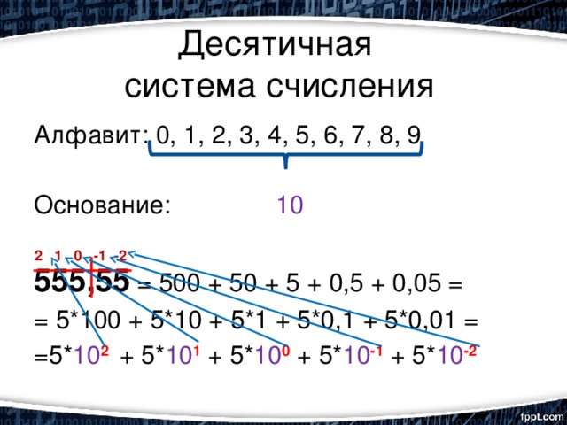 9 с основанием 10. Десятичная система счисления. Систем счисления десятиричная. Система счисления в десятичную систему. Цифры десятичной системы счисления.