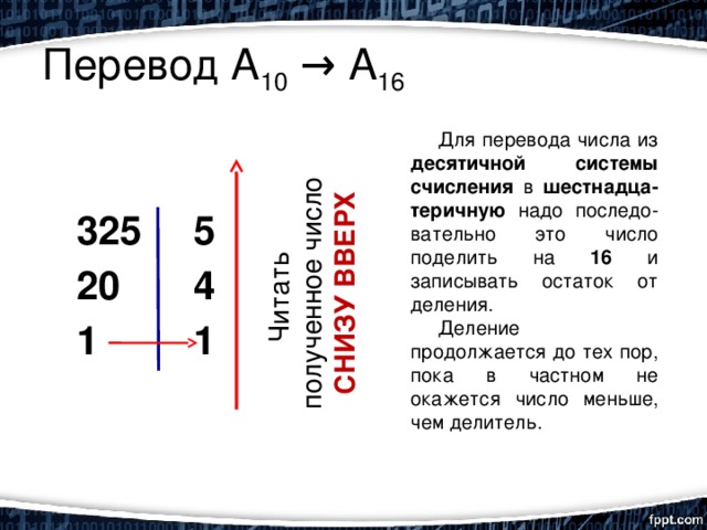 Читать полученное число СНИЗУ ВВЕРХ Перевод А 10 → А 16 Для перевода числа из десятичной системы счисления в шестнадца-теричную надо последо-вательно это число поделить на 16 и записывать остаток от деления. Деление продолжается до тех пор, пока в частном не окажется число меньше, чем делитель.  5 4 325 20 1  1      