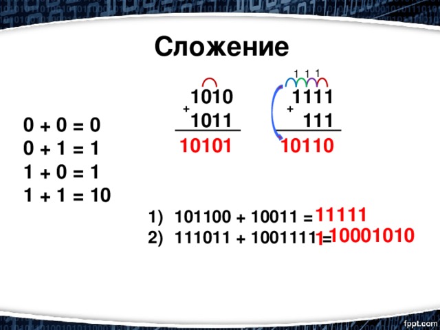 Сложение 1 1 1 1111 1010 1011 111 + + 0 + 0 = 0 0 + 1 = 1 1 + 0 = 1 1 + 1 = 10 10110 10101 111111  101100 + 10011 =  111011 + 1001111 = 10001010 