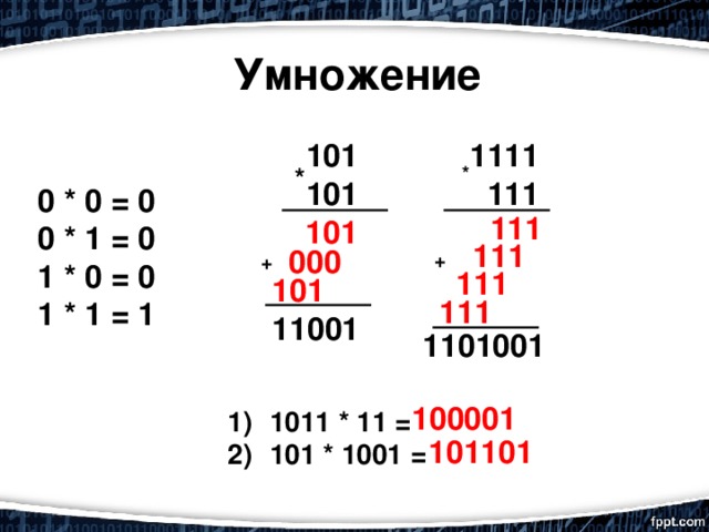Умножение 101 1111 101 111 * * 0 * 0 = 0 0 * 1 = 0 1 * 0 = 0 1 * 1 = 1 111 101 111 000 + + 111 101 111 11001 1101001 100001  1011 * 11 =  101 * 1001 = 101101 