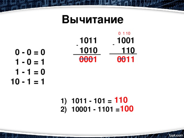 Вычитание 10 1 0 1011 1001 1010  110 - - 0 - 0 = 0 1 - 0 = 1 1 - 1 = 0 10 - 1 = 1 0001 0011 110  1011 - 101 =  10001 - 1101 = 100 