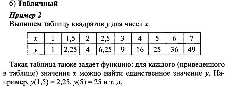 Правило задания функции