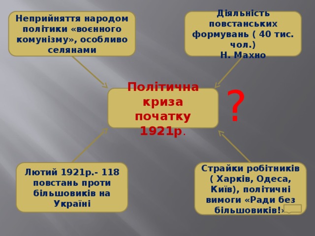 Неприйняття народом політики «воєнного комунізму», особливо селянами Діяльність повстанських формувань ( 40 тис. чол.) Н. Махно ? Політична криза початку 1921р . Лютий 1921р.- 118 повстань проти більшовиків на Україні Страйки робітників ( Харків, Одеса, Київ), політичні вимоги «Ради без більшовиків!» 