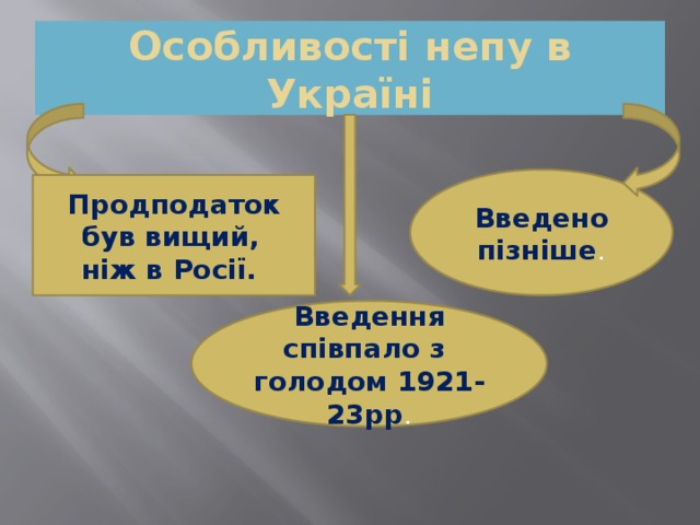 Особливості непу в Україні Введено пізніше .  Продподаток був вищий, ніж в Росії. Введення співпало з голодом 1921-23рр . 