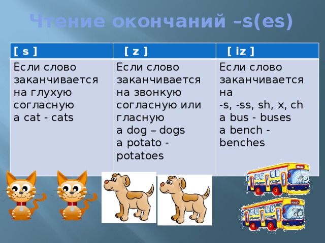 Прочитай конец текста. Чтение окончания s в английском языке. Правила чтения окончания s в английском языке. Чтение s на конце слова в английском. Чтение окончаний s es в английском языке.