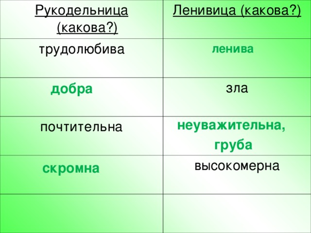 Закончи цитатный план. «В одном доме жили две девочки – Рукодельница да Ленивица, а при них нянюшка». «Будешь умна, тебе ж лучше; будешь ленива, тебе ж хуже». «Я у тебя в долгу не останусь». «Поди-ка к старичку да послужи ему, поработай». «Какова твоя работа, такова будет тебе и награда». 