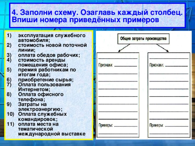 4. Заполни схему. Озаглавь каждый столбец. Впиши номера приведённых примеров эксплуатация служебного автомобиля; стоимость новой поточной линии; оплата обедов рабочих; стоимость аренды помещения офиса; премия работникам по итогам года; приобретение сырья; Оплата пользования Интернетом; Оплата офисного телефона; Затраты на электроэнергию; Оплата служебных командировок; оплата места на тематической международной выставке 