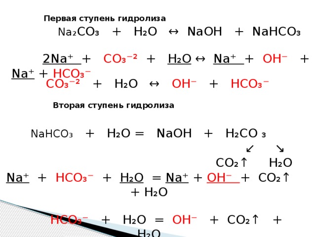 Схема гидролиза карбоната натрия