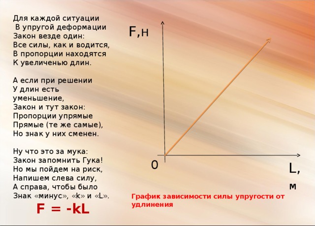 В пределах какого участка диаграммы сжатия сохраняет силу закон гука