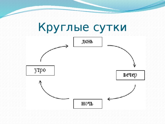 Сутки сутки будет вести