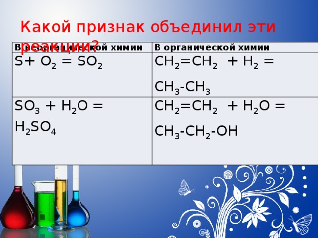 Какой признак объединил эти реакции? В неорганической химии В органической химии S+ O 2 = SO 2 CH 2 =CH 2 + H 2 = SO 3 + H 2 O = H 2 SO 4 CH 3 -CH 3 CH 2 =CH 2 + H 2 O = CH 3 -CH 2 -OH