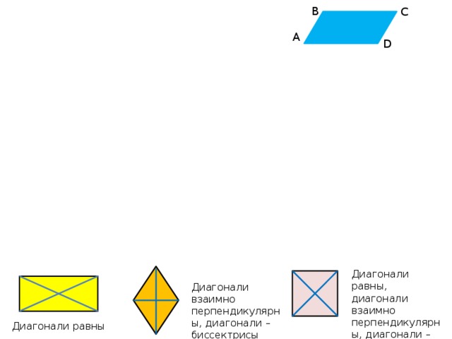 Диагонали равны ответ. Диагонали равны у какой фигуры. Фигуры с равными диагоналями. У каких геометрических фигур диагонали равны. Фигуры у которых есть равные диагонали.